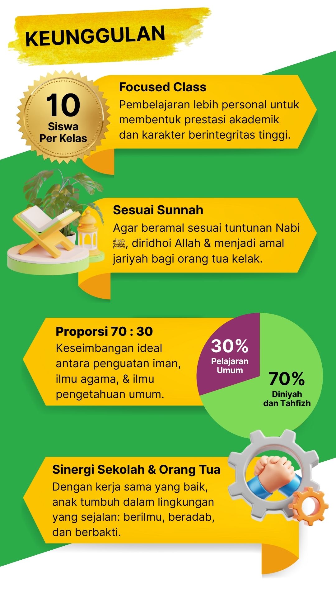 Brosur Sekolah Tahfizh An-Najah 2026-2027 hal 3